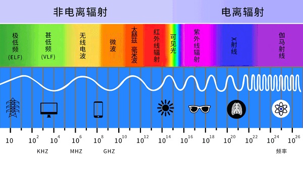 fun88体育在线投注自动消毒洗碗机的好处(图1)