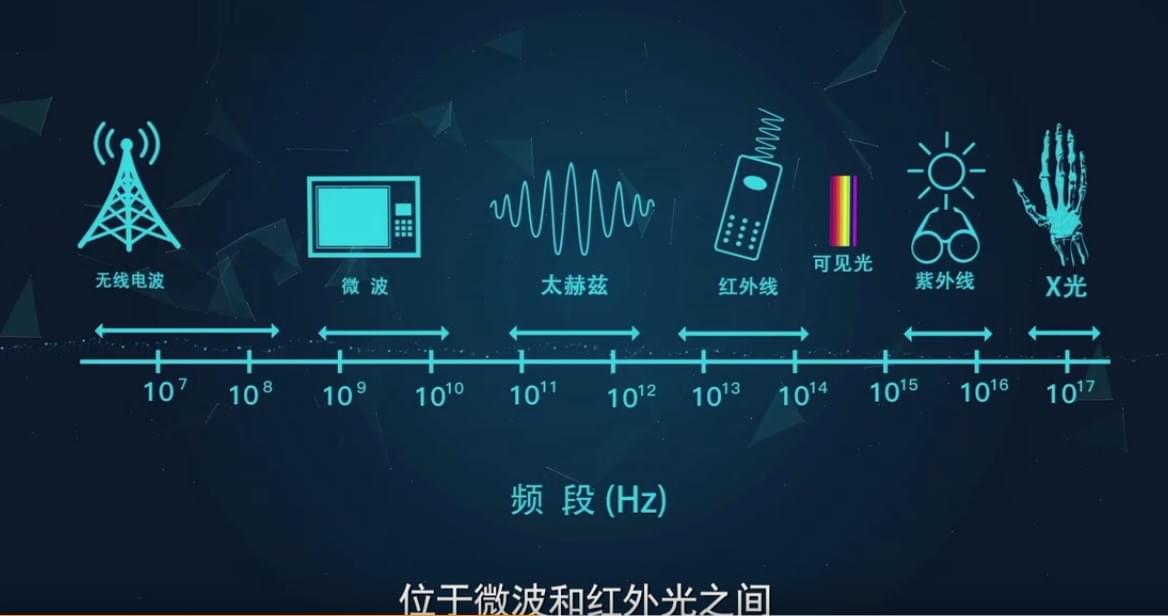 太赫兹技术什么是太赫兹技术？太赫兹技术的最新报道(图1)