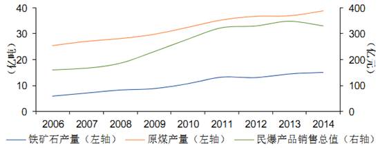 全球及中国爆炸物处理（EOD）机器人行业调研(图1)