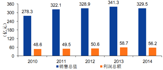 中国爆炸物处理（EOD）市场发展历程分析及前景预测报告(图1)