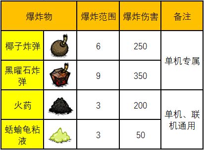 第六章爆炸物和射击物分析剖析ppt(图1)